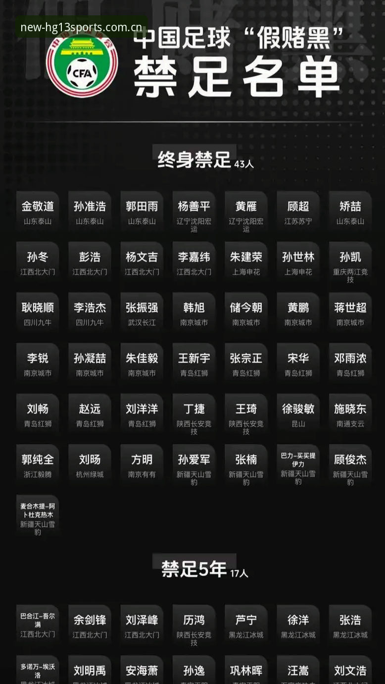 中国足协第三批禁足名单深度评测：65人受罚背后的足坛净化风暴